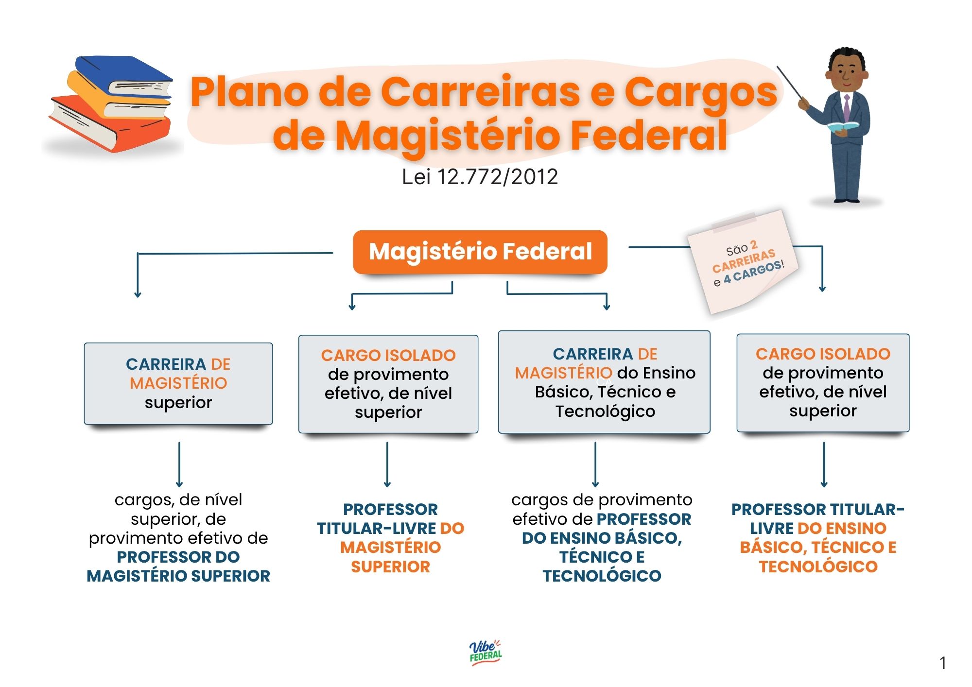 Página interna 3 do material da Trilha Docente IFMT