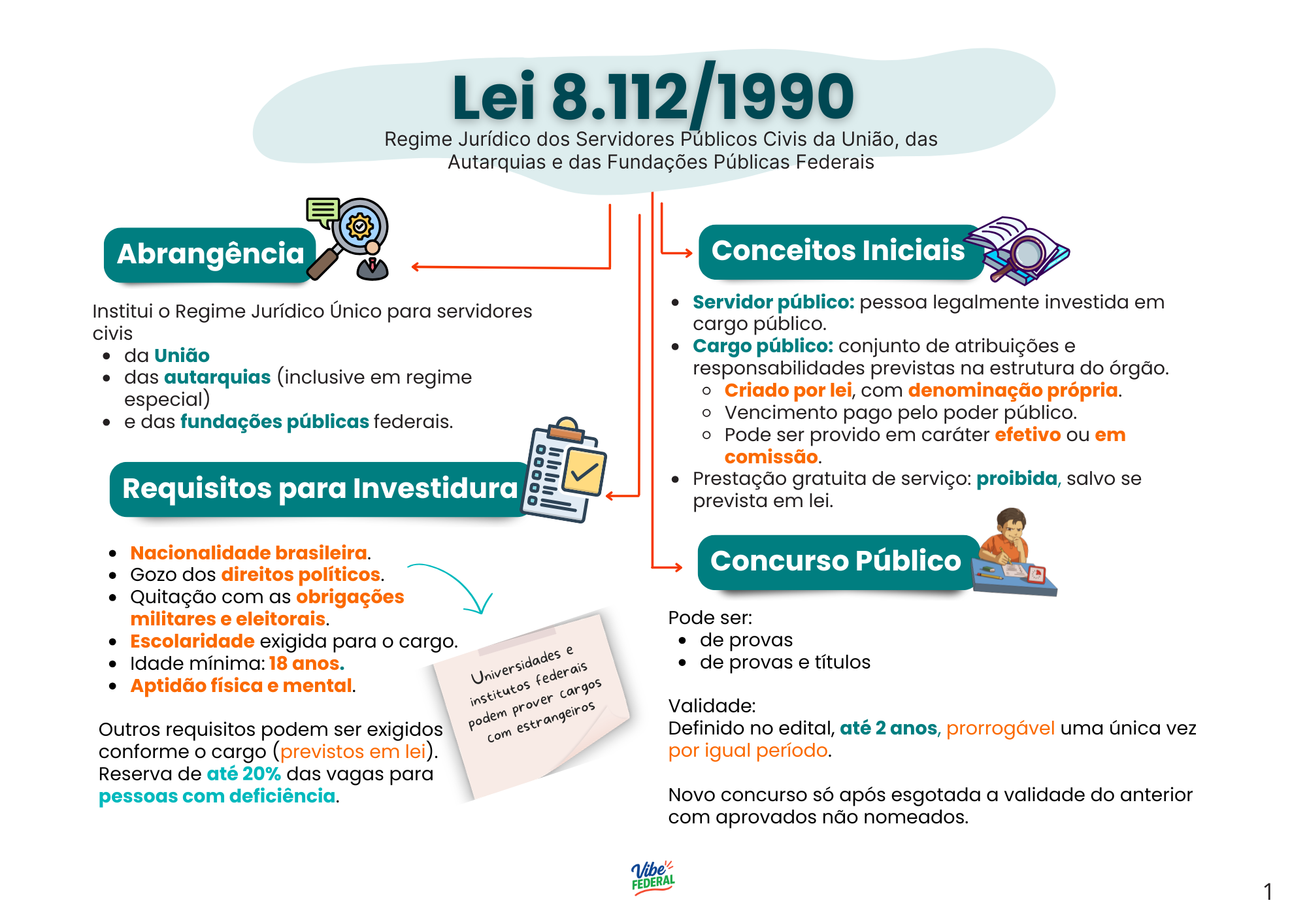Página interna 5 do material da Trilha Docente IFMT