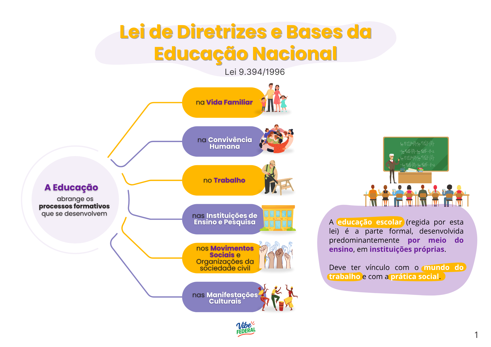 Página interna 1 do material da Trilha Docente IFMT