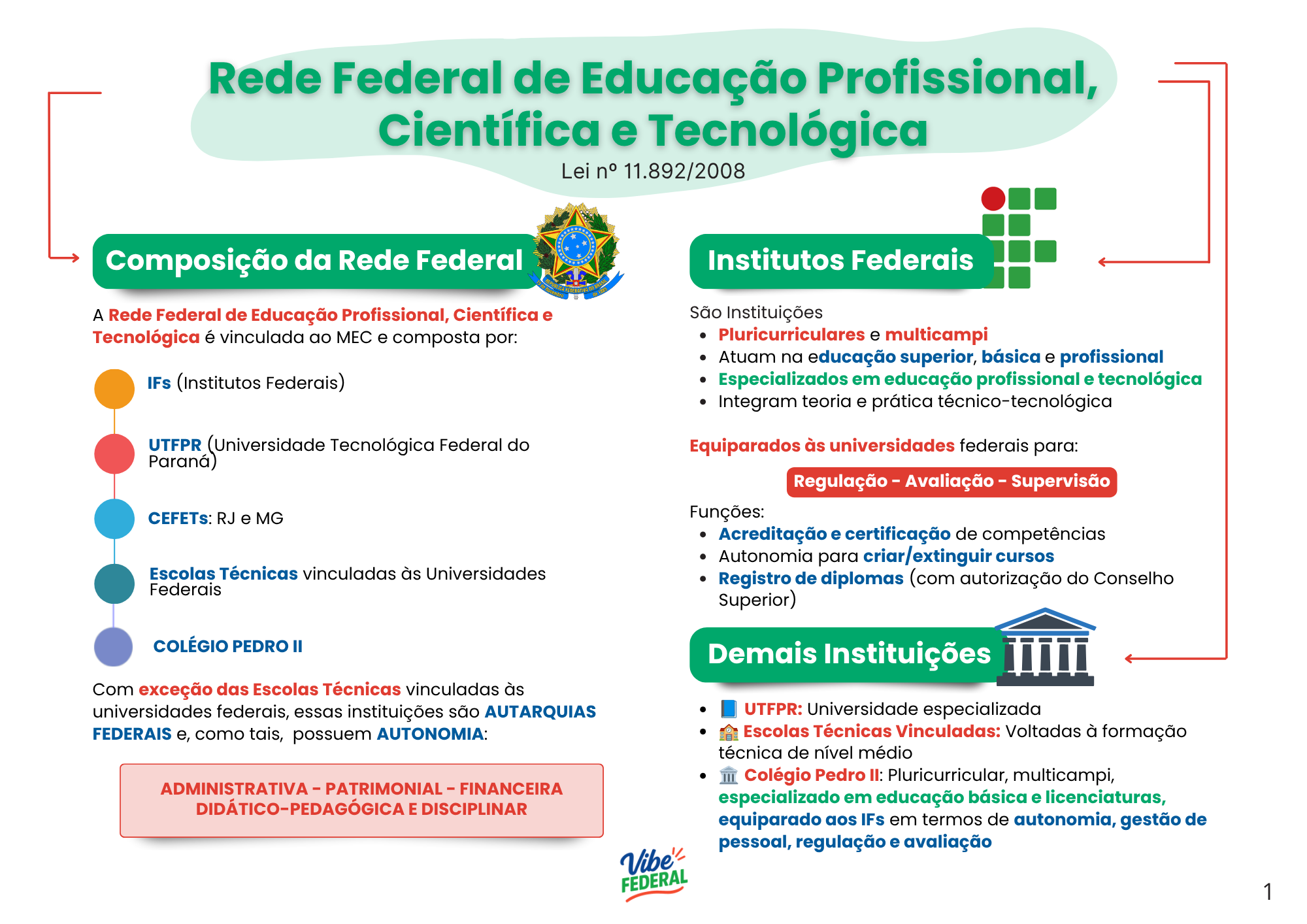 Página interna 2 do material da Trilha Docente IFMT